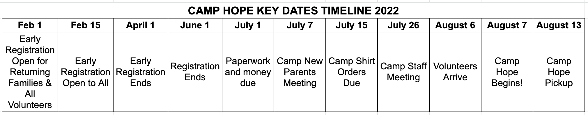 Camp Hope Timeline 2022